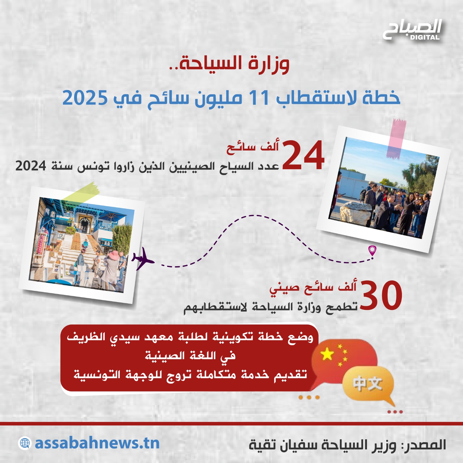 🔴أنفوغراف || سوق سياحية صينية واعدة في تونس